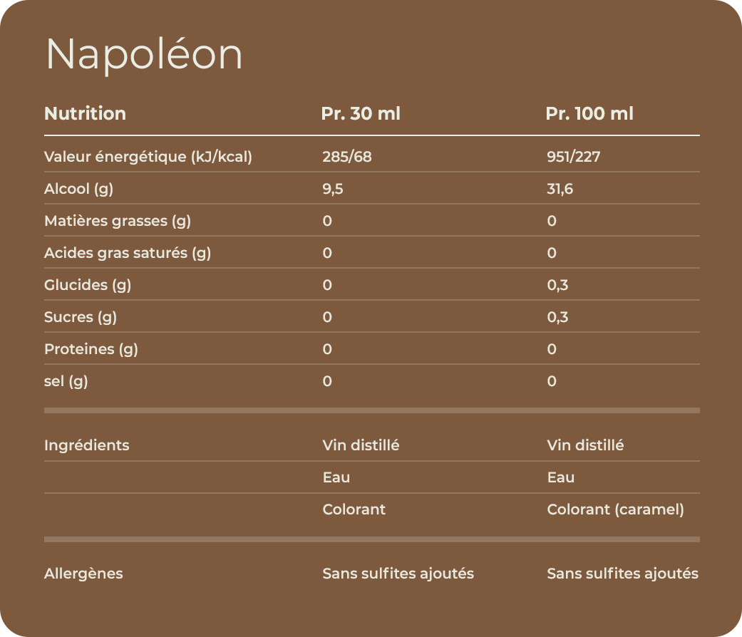 Valeurs nutritionnelles Cohesion Napoléon