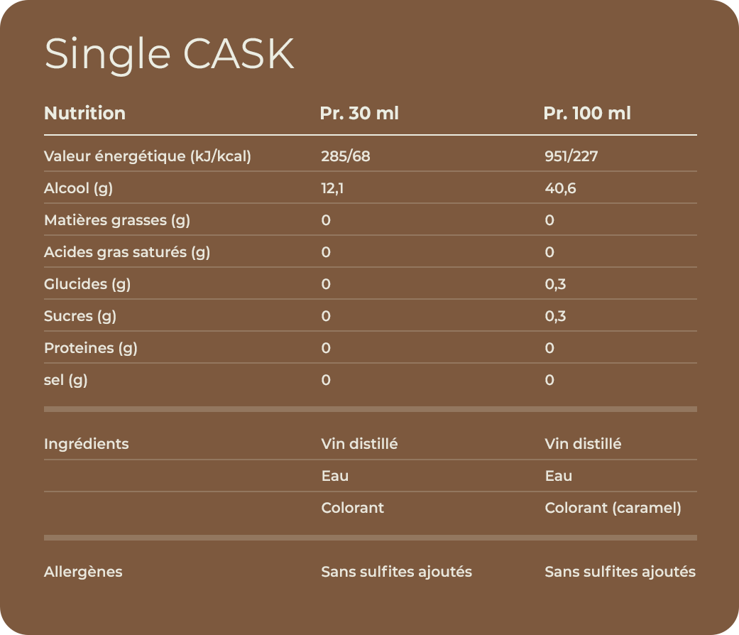 Valeurs nutritionnelles Single Cask