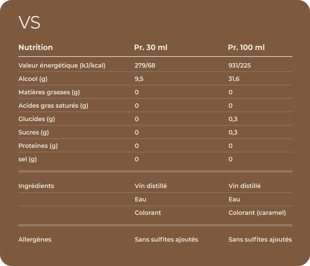 Valeurs nutritionnelles Fondation VS