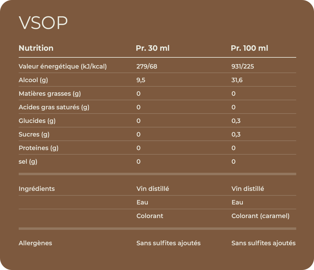 Valeurs nutritionnelles Conviction VSOP