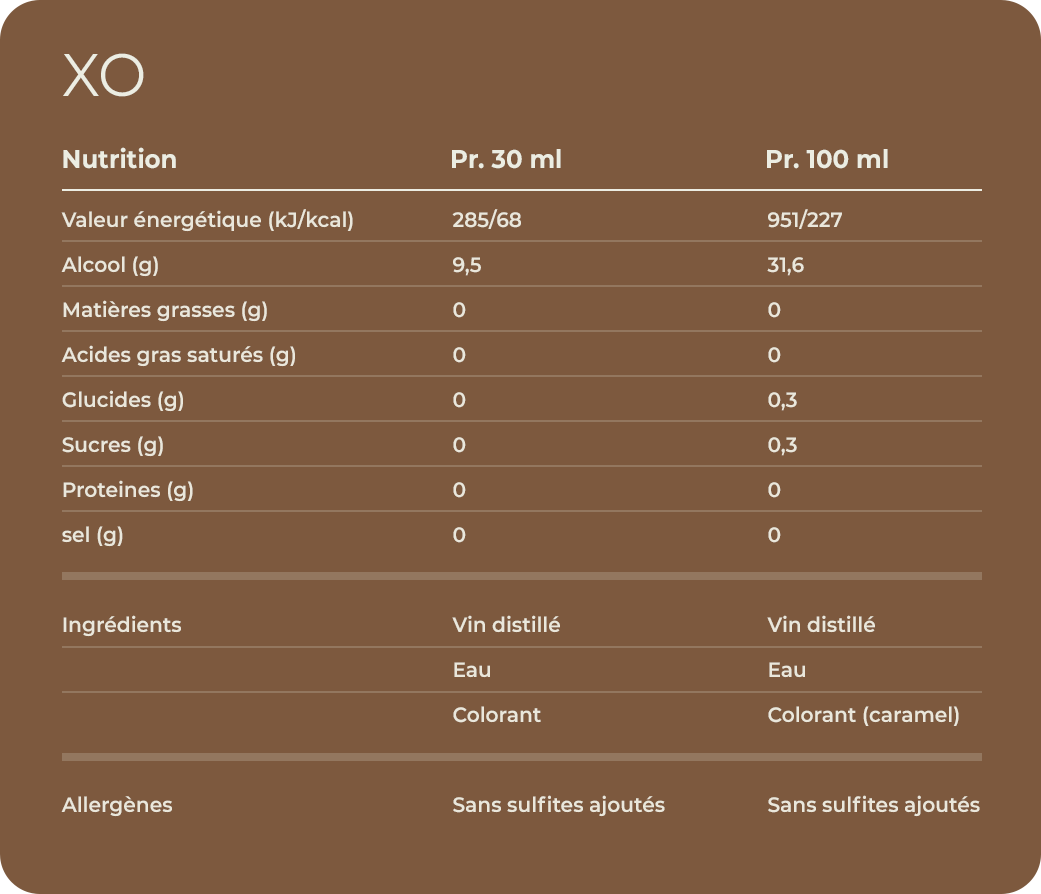 Valeurs nutritionnelles Transmission XO