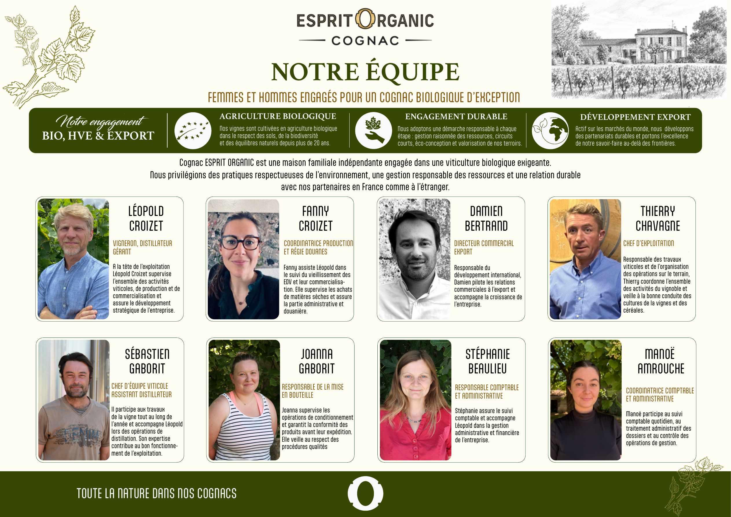Notre équipe Cognac Esprit Organic : Léopold Croizet, Fanny Croizet, Damien Bertrand, Thierry Chavagne, Sébastien Gaborit, Joanna Gaborit, Stéphanie Beaulieu et Manoé Amrouche.